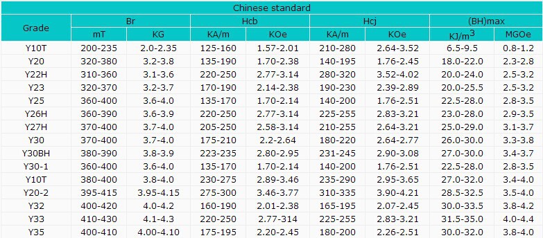 永磁铁氧铁性能参数表.jpg
